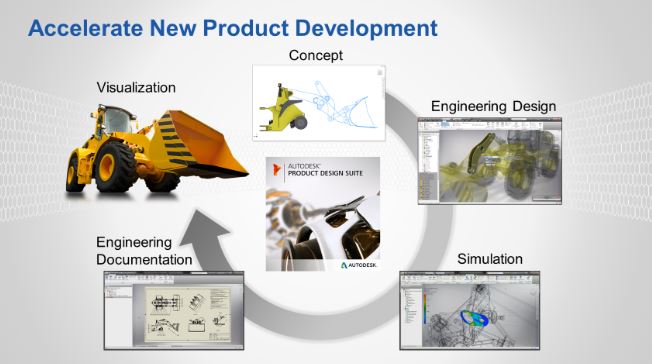 Autodesk Product Design Suite Ultimate 2020 crack