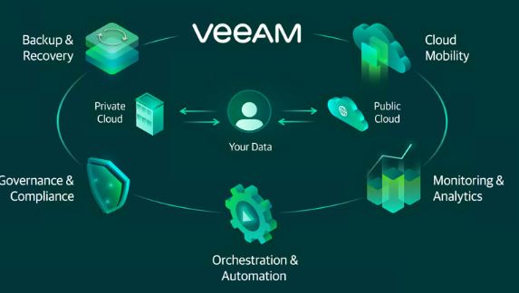 Veeam Backup Replication 10 free download