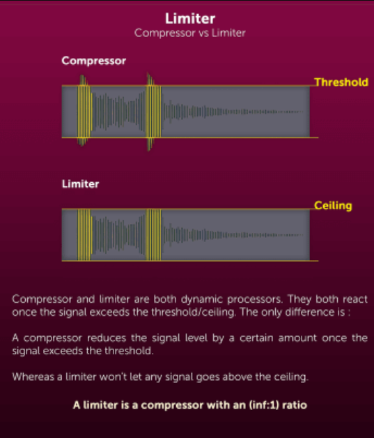 Fviimusic The Mastering Guide  (premium)