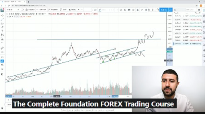 The Complete Foundation FOREX Trading Course by Mohsen Hassan (Premium)