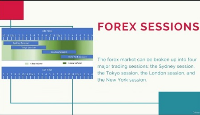 The Forex Trading Bootcamp 2022 Masterclass Introduction by Noah Merriby (Premium)