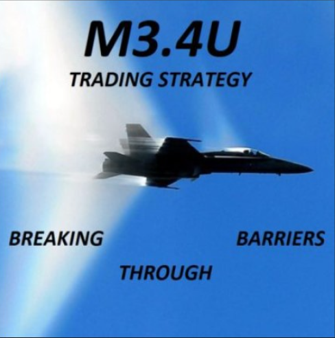 John Locke - M3.4u Options Trading Strategy