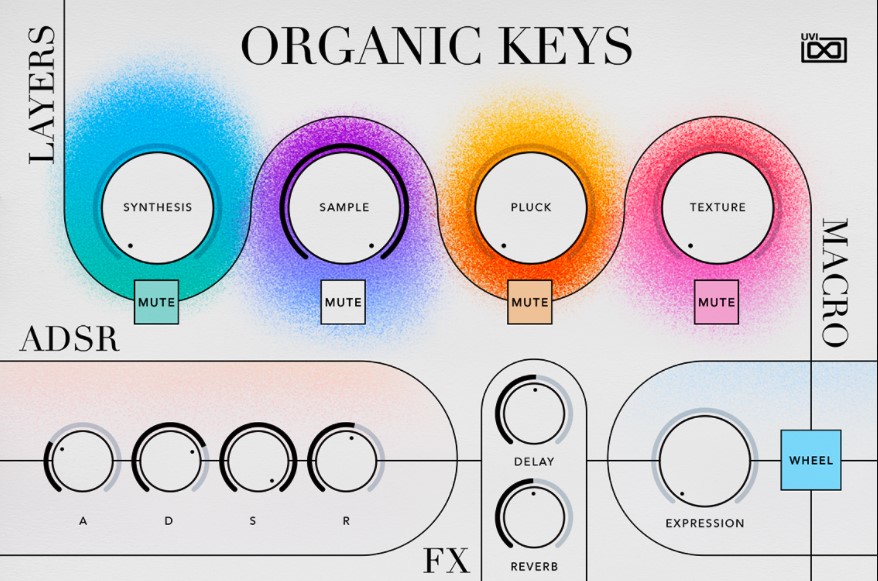 UVI Organic Keys [Falcon] (Premium)