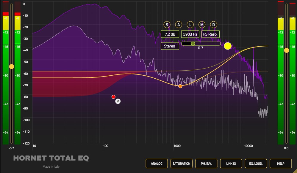 HoRNet Total EQ 1.3.2 v1.3.2 [WiN, MacOSX] (Premium)