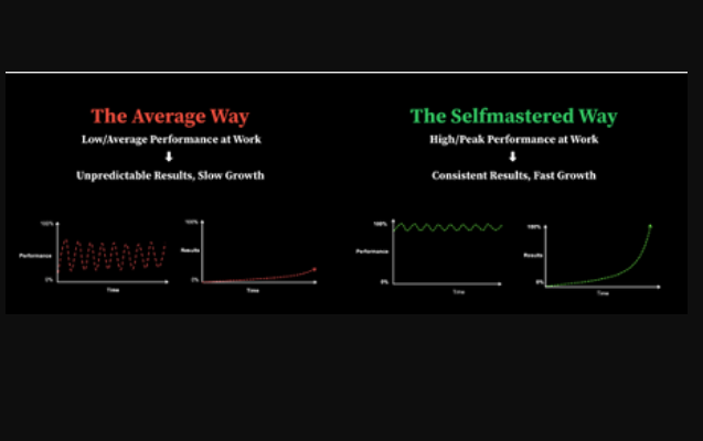 Leon Castillo – Selfmastered Evolution 3.0