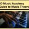 IO Music Academy IO Guide to Music Theory [TUTORiAL] (Premium)